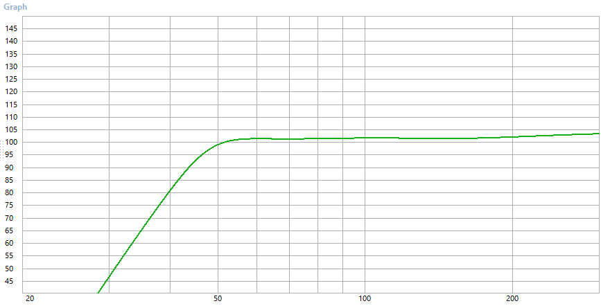 Measured frequency response of the Marziani Ondo array at 1 watt / 1 meter, settling flat at approximately 102 dB SPL